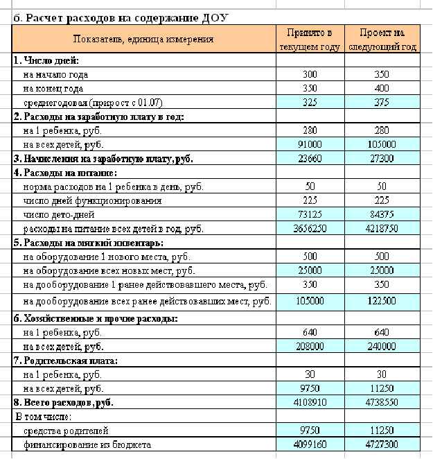 Расчет содержит. Расходы на содержание ребенка. Калькуляция расходов на ребенка для суда. Расходы на детей для суда. Таблица затрат на ребенка.