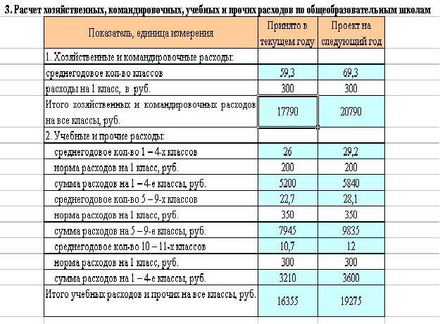 Смета на выпускной 11 класс образец