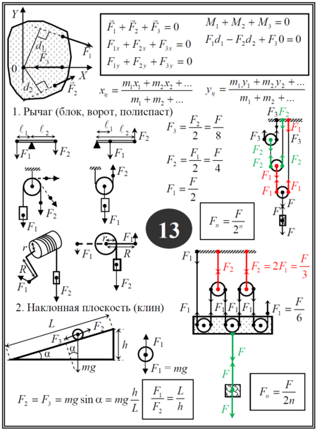 Статика и гидростатика формулы. Рычаг блоки задачи статика. Статика физика 10 класс формулы. Опорный конспект по статике.