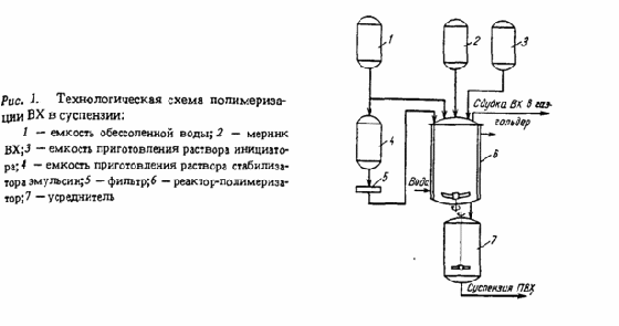 Производство полистирола блочно суспензионным методом технологическая схема