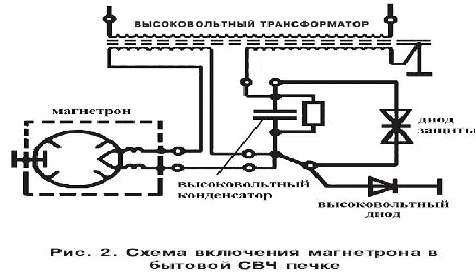 Схема подключения магнетрона