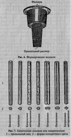 Производство капронового волокна схема