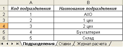 Имя подразделения