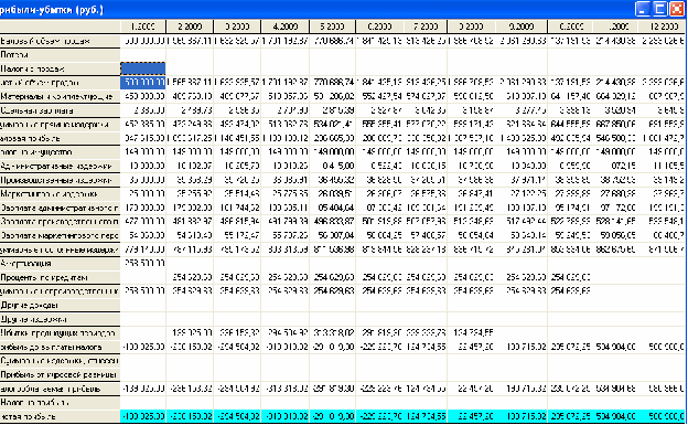 Что такое кэш фло проекта