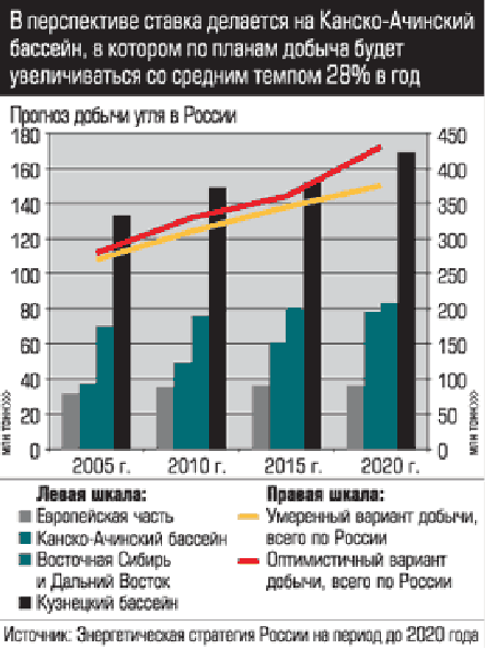 Добыча угля канско ачинского бассейна. Канско Ачинский объем добычи угля. Канско-Ачинский бассейн объем добычи угля.