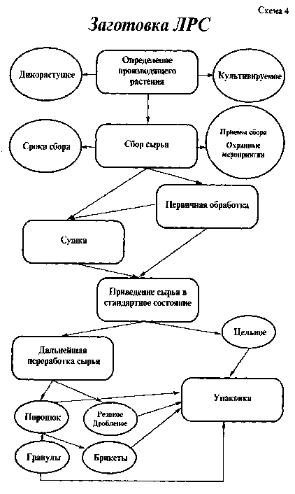 Первичная обработка лрс схема