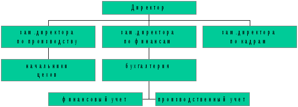 Схема арм бухгалтера