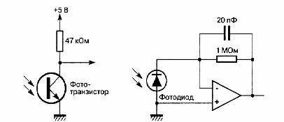 Схемы включения фотодиодов