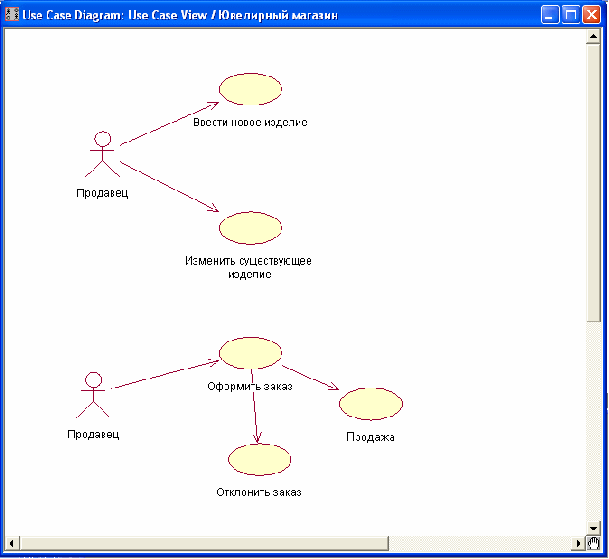 Как составить use case диаграмму