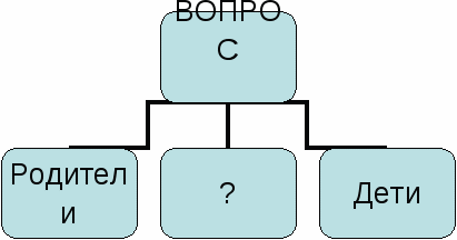 Технологическая карта урока по орксэ 4 класс