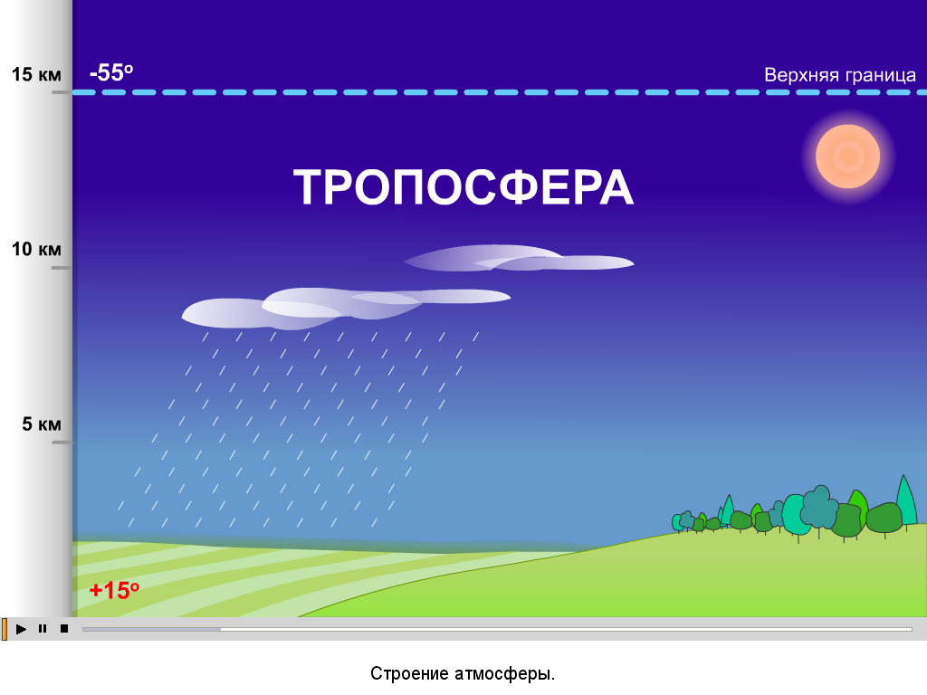 Атмосфера земли география 6 класс