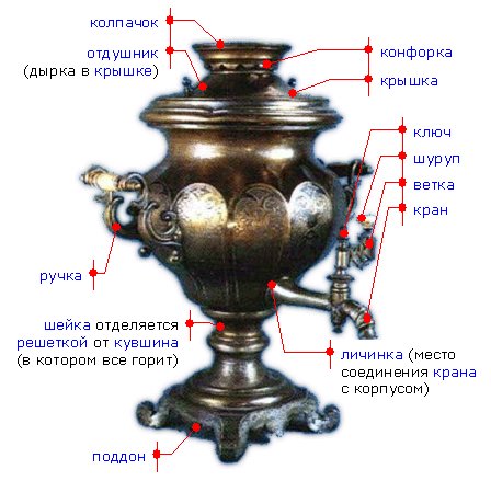 Как устроен самовар на дровах рисунки