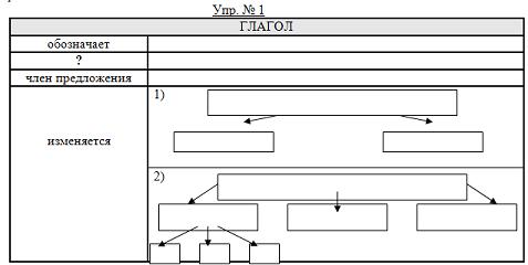 Обобщение знаний о глаголе 3 класс тех карта