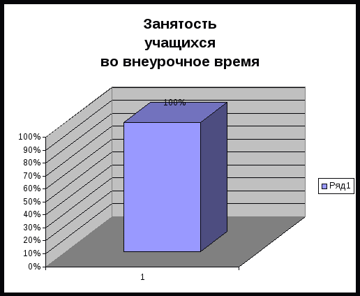 Записан рост пяти учащихся 158 166