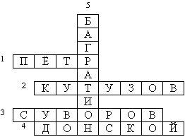 Полководец сканворд. Детские кроссворды о Великой Отечественной войне. Кроссворд к теме Великие полководцы.