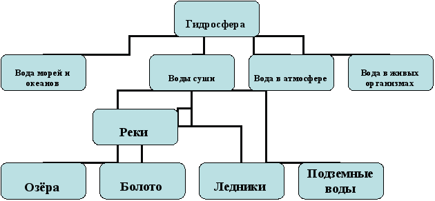 Интеллект карта мировой океан