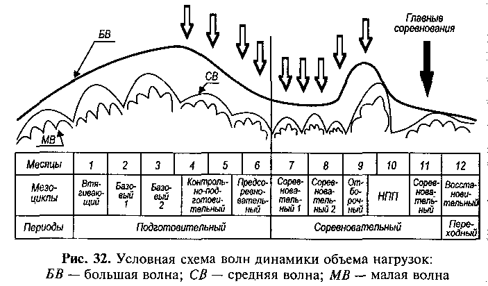 Волна 3 схема