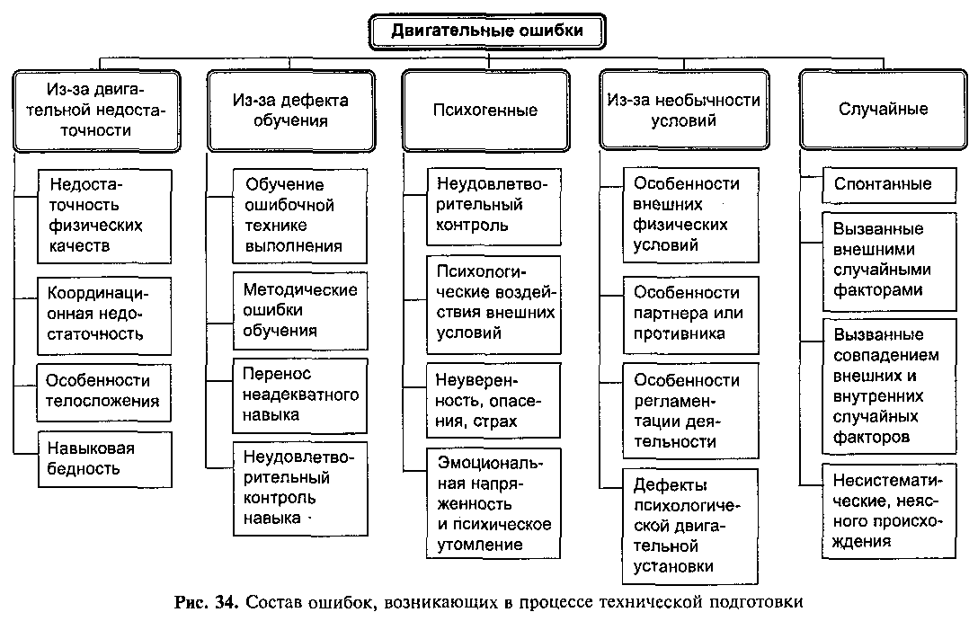 Факторы определяющие место обучения схема