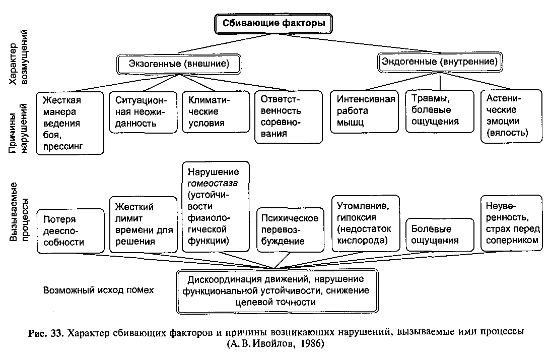 Схема компонентов системы спортивной подготовки