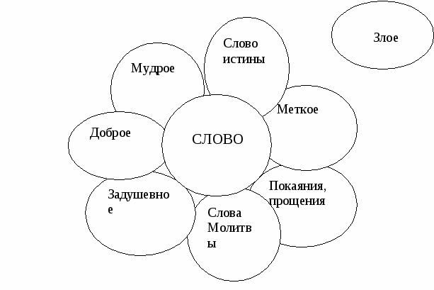 Конспект 2 класс в школе