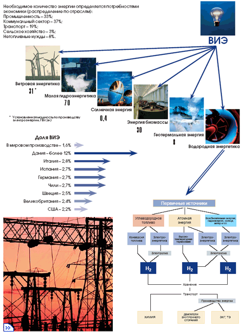 C:\Documents and Settings\FlLIPENKI\Рабочий стол\альтернативная энергия\мини\vie1.png