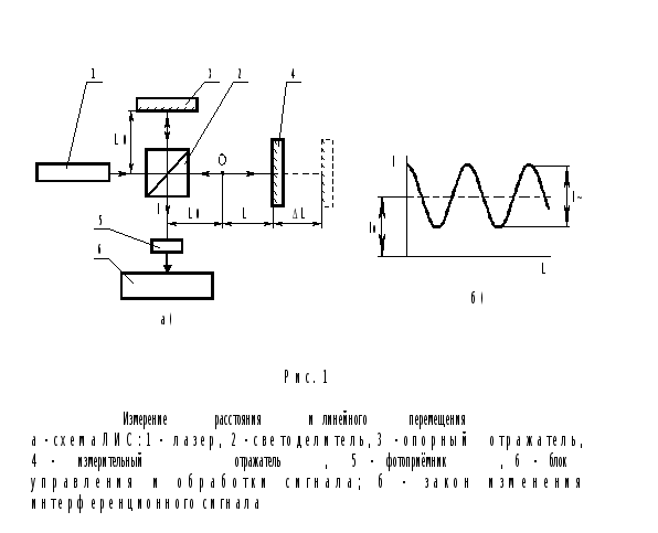 Меры перемещения. Схема средства измерения интерферометра. Лазерные интерферометры для измерения линейных перемещений. Лазерный интерференционный компаратор. Схема линейного перемещения.