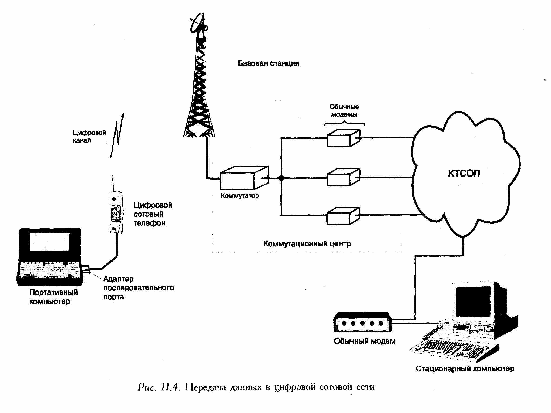 Мобильная передача данных. Схема передачи сотовой связи. Схема передачи сигнала через GSM модем. Структурная схема передачи сигнала через модем. Схема проводной передачи данных.
