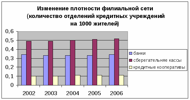 Объем отделения