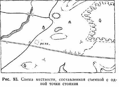 Схема местности. План схема местности. Составление схемы местности. Карта схема местности. Составление схем местности по карте.