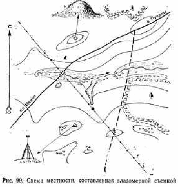 Схема местности. Схема участка местности места происшествия. Схема местности Военная топография. Составление схемы местности. Образцы схем местности.