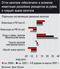 Отток капитала за границу. Утечка капитала. Утечка капитала за рубеж. Утечка капитала из России формы. Бегство капитала.