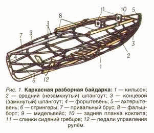 Схема байдарки таймень