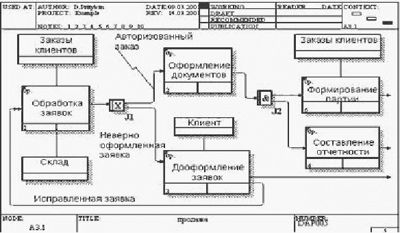 Idef3 в чем рисовать