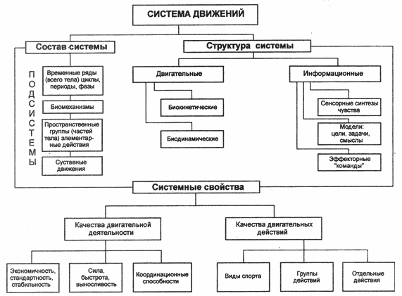 Состав двигаться