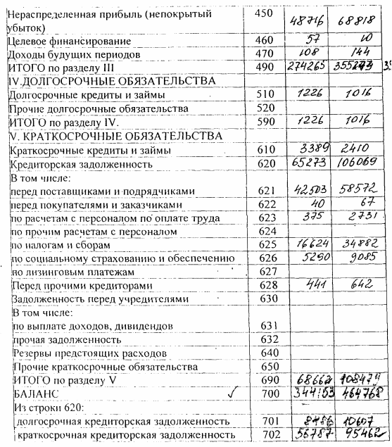 Задолженность перед бюджетом. Резервы предстоящих расходов и платежей в балансе. Резервы предстоящих периодов в балансе это строка. Резервы предстоящих расходов в балансе. Резервы предстоящих расходов и платежей в балансе строка.