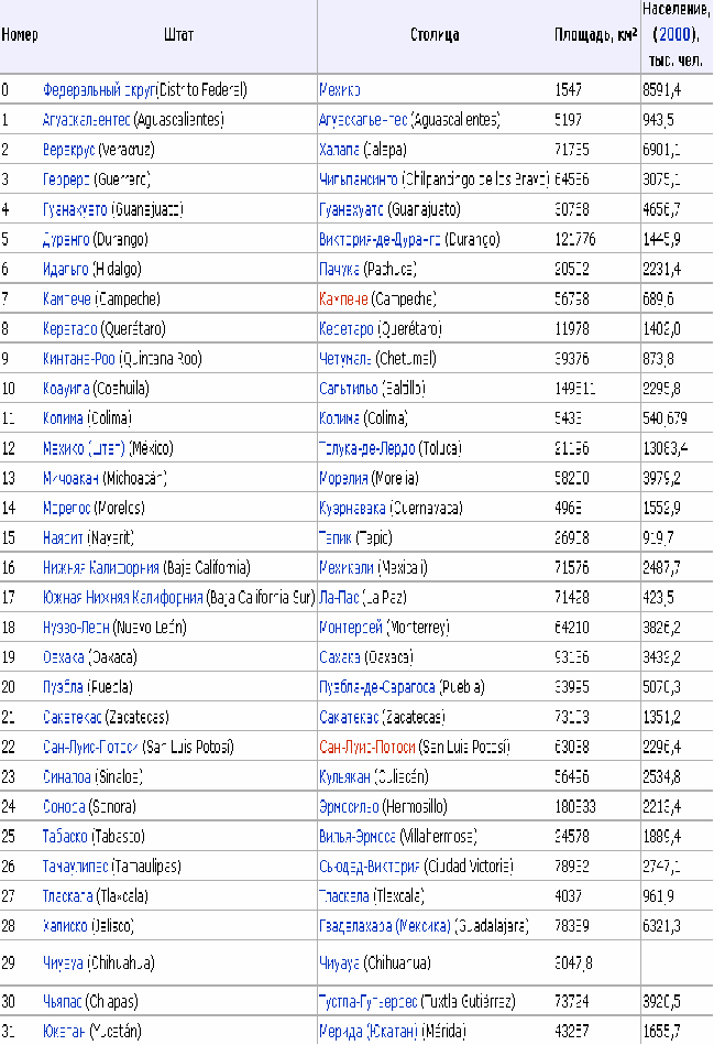 Список сша. Столицы Штатов США список. Список всех Штатов США И их столицы. Таблица Штатов США И их столицы. Американские штаты список по алфавиту.