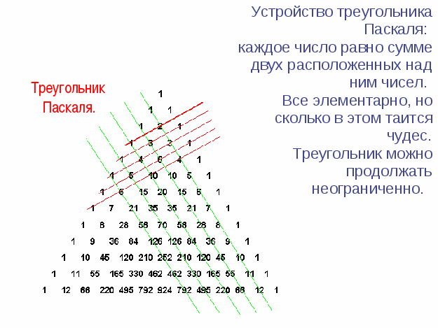 Вывод треугольника