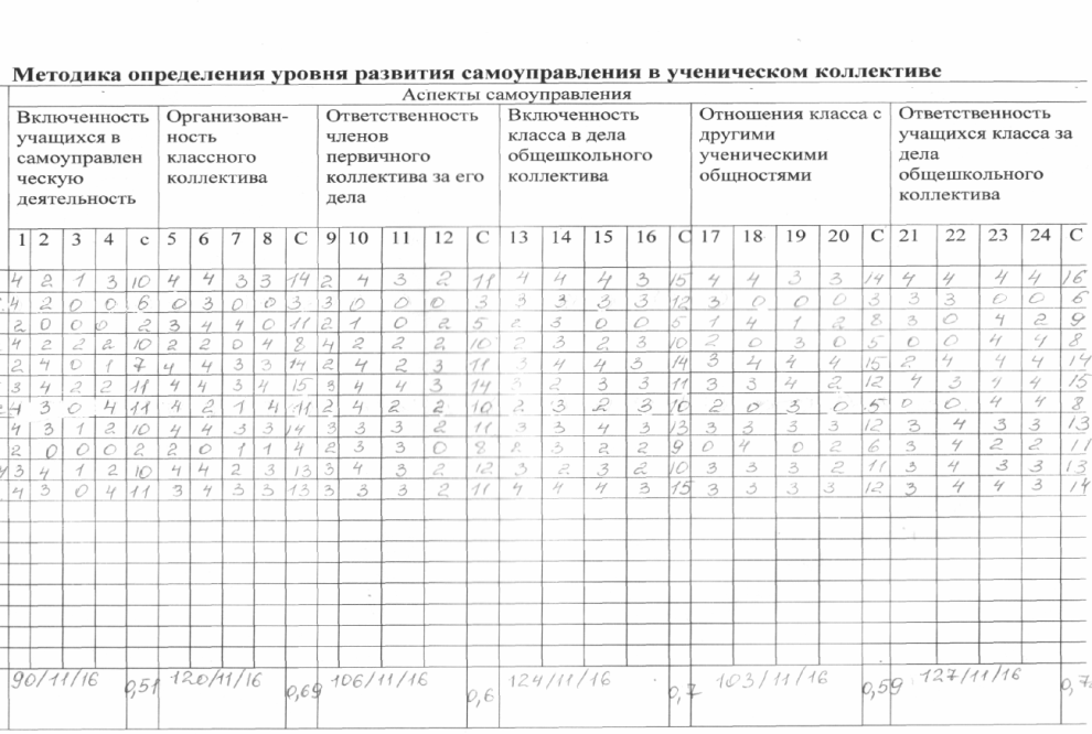 Карта воспитанности обучающихся