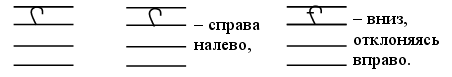 Линия справа. Полуовал влево. Дополнительная линия рабочая линия. Анимация написания левых и правых полуовалов. Прямая Наклонная с закруглением влево вверх.