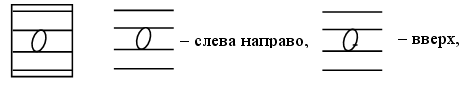 Письмо овалов и полуовалов 1 класс школа россии презентация