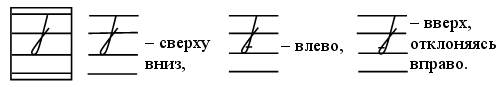 Прямое письмо. Наклонная линия с петлей внизу. Линия с петлей вверху и внизу. Письмо наклонных линий с петлёй вверху и внизу.. Линия с закруглением вверху и внизу.