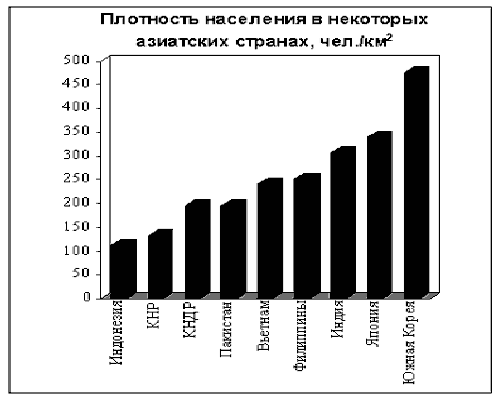 Плотность населения стран зарубежной азии. Плотность населения России плотность населения Китая. Плотность стран Азии. Плотность населения Юго Восточной Азии. Население стран Азии.