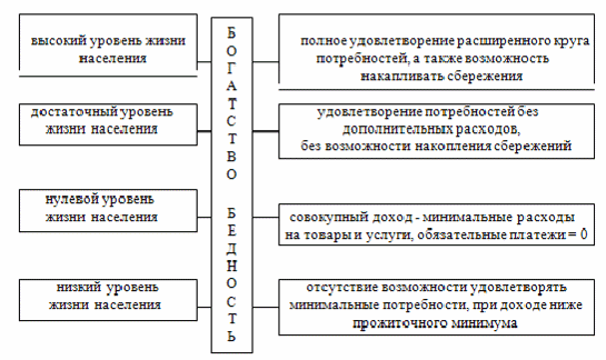 Как повлияет предложенный проект на повышение качества жизни и благосостояния людей в регионе