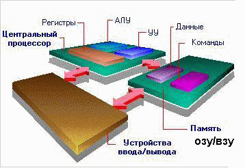 Ячейка процессора. Ячейки для процессоров. Схема ячейки процессора майнкрафт.