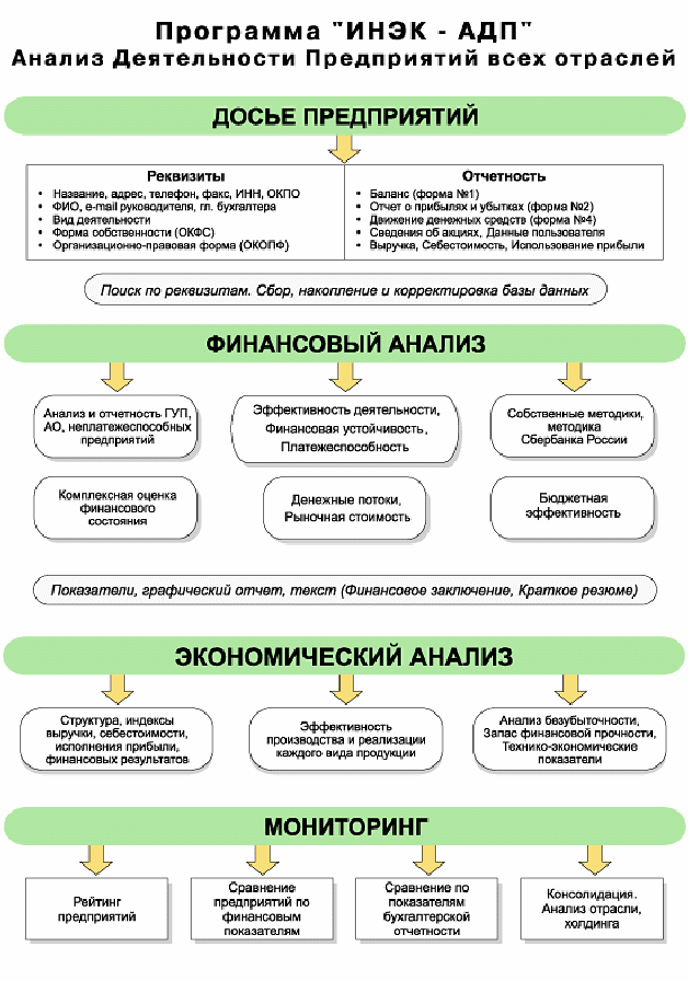 Программа активностей. ИНЭК аналитик. Программа деятельности предприятия. Программы по финансовому анализу. Схема анализа отчётности в программе «ИНЭК-аналитик.