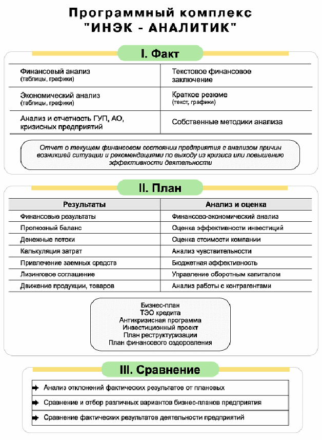 Аналитик анализа. Программный продукт ИНЭК аналитик. ИНЭК инвестор программный комплекс. 1. Программный комплекс «ИНЭК-аналитик».. Интерфейс финансовый аналитик ИНЭК.