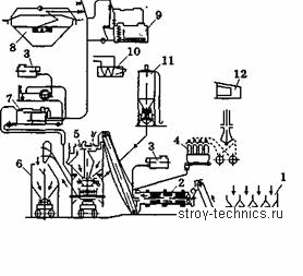Технологическая схема абз