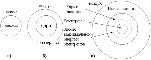 Шаровая молния схема