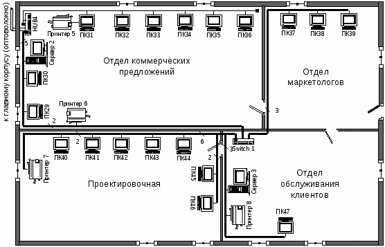 Схема работы компьютерного клуба