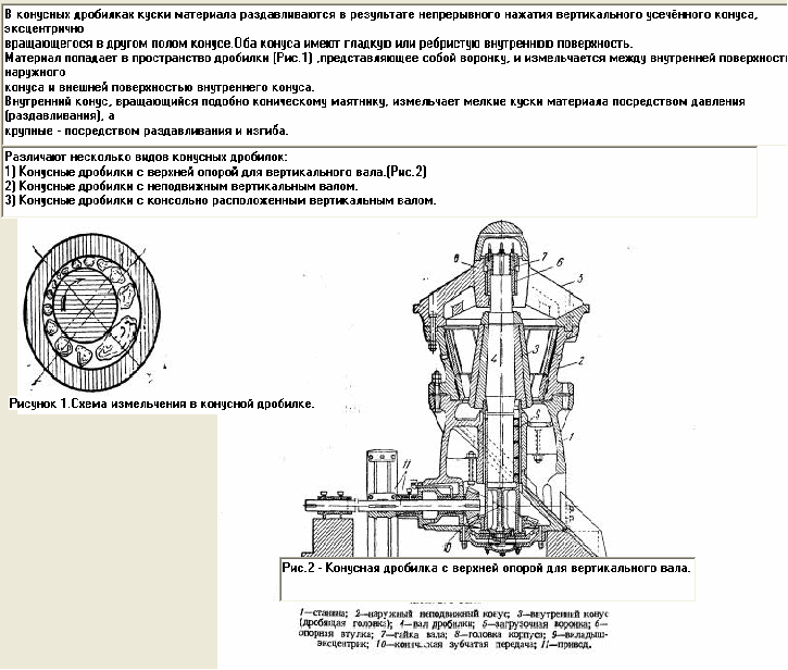 Дробилки конусные схема